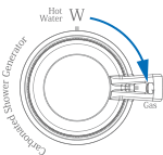 how to use dial img1