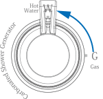 how to use dial img2