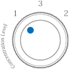 how to use dial img3