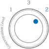 how to use dial img4