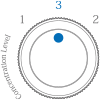 how to use dial img5