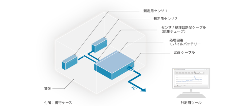 国産最新作】 DESCO/デスコ SCS 放電検知器 CTM048-21 CTM048-21 通販  PayPayモール