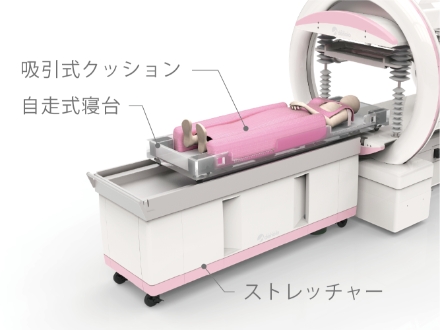 陽子線用乳がん治療用位置決めシステム