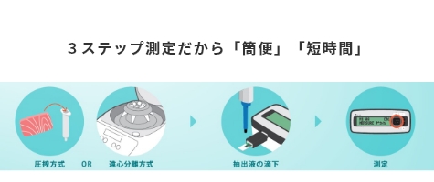 1検体あたり3分※の短時間測定が可能