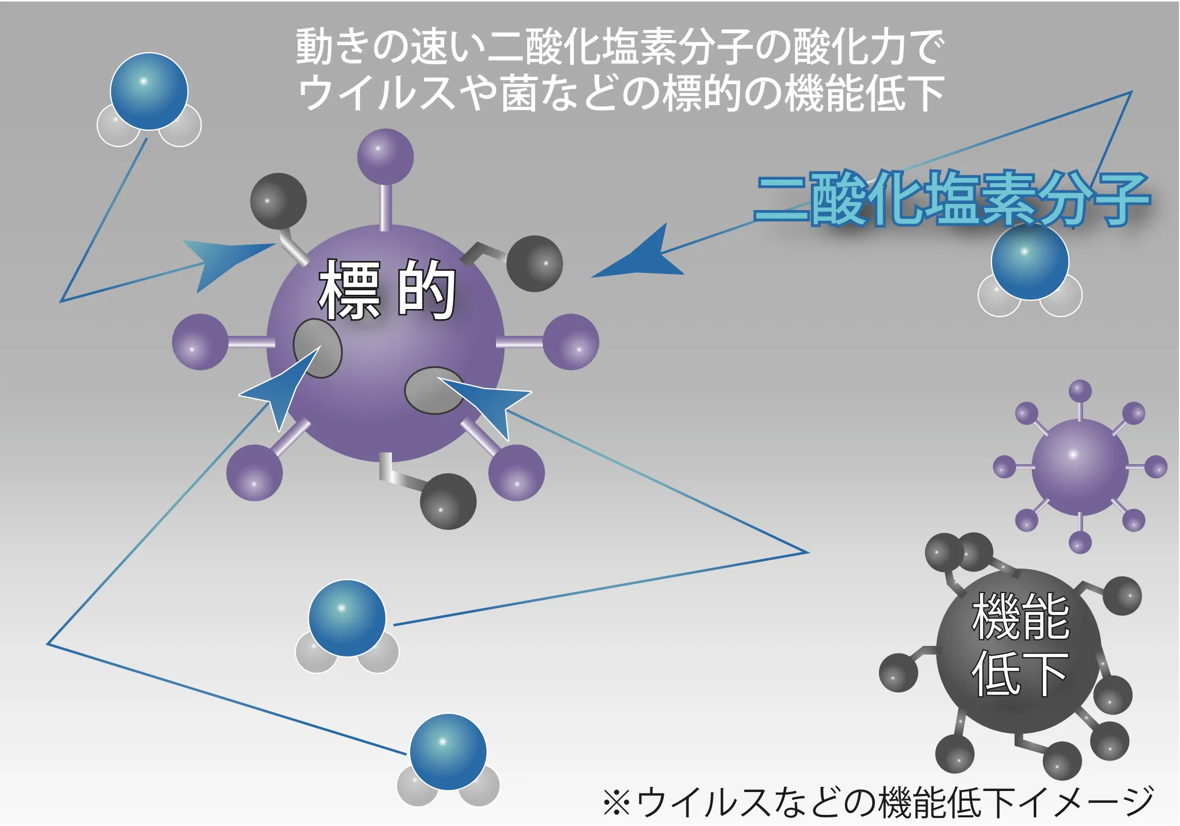 新機能は、「二酸化塩素」の消臭・除菌力に着目した機能 !